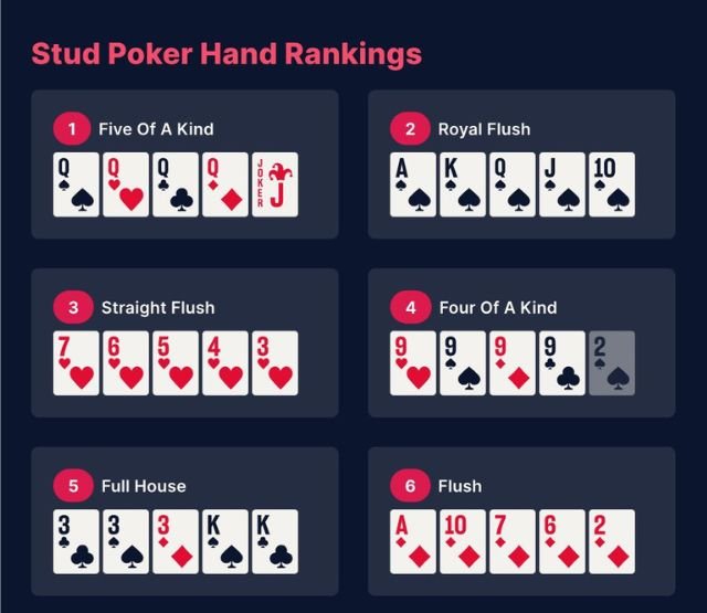 Biến thể poker này có lối chơi đơn giản và dễ hiểu