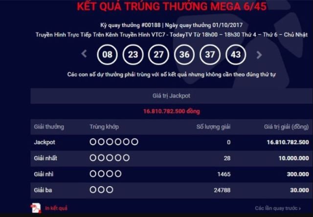 Loại vé Mega 6/45 có số tiền thưởng thấp nhất là 12 tỷ đồng